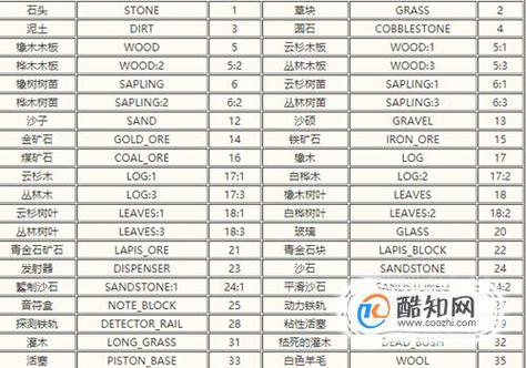 mc好听的英文名缩略图