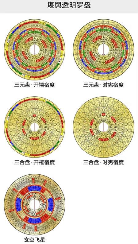 堪舆透明罗盘下载