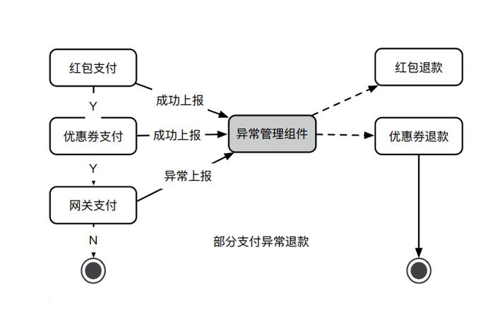 数字货币和电子支付工具的原理游戏截图