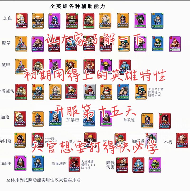 lol最值得苦练的英雄游戏截图