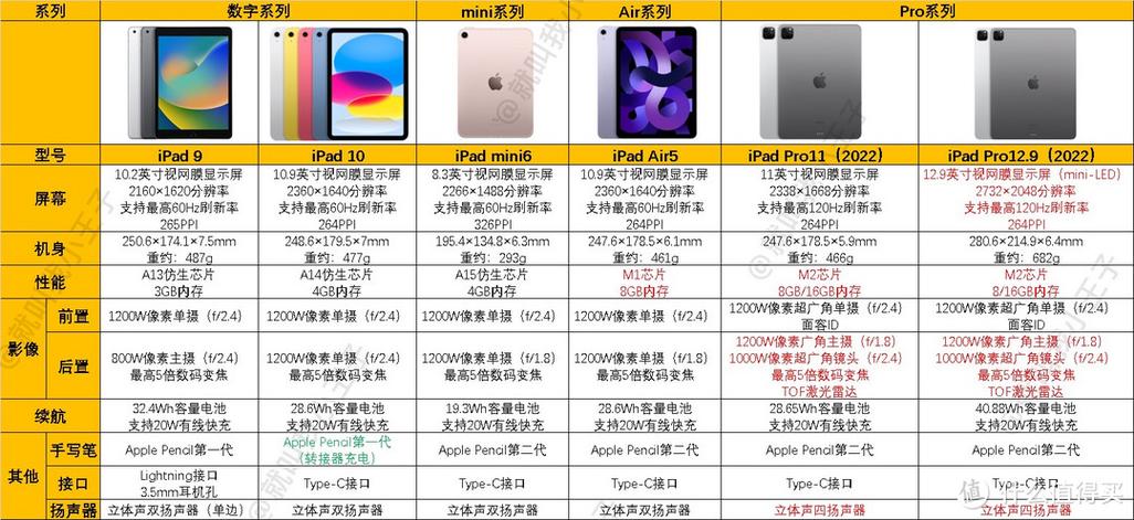 ipadair5值得买的原因缩略图