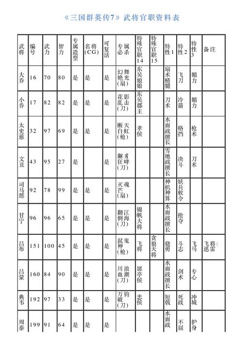 三国群英传7官阶一览表图标