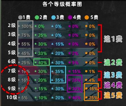 金铲铲概率表游戏截图
