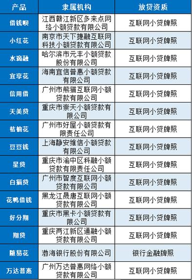 贷款网站平台