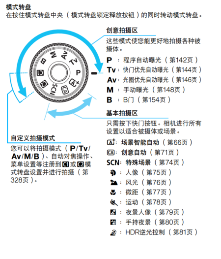 佳能6d如何使用外置闪光灯