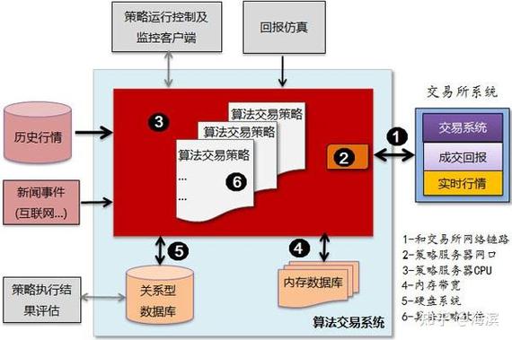 简单优秀的交易系统图标