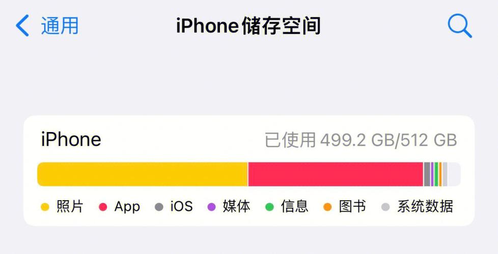 iphone照片储存空间满了怎么办