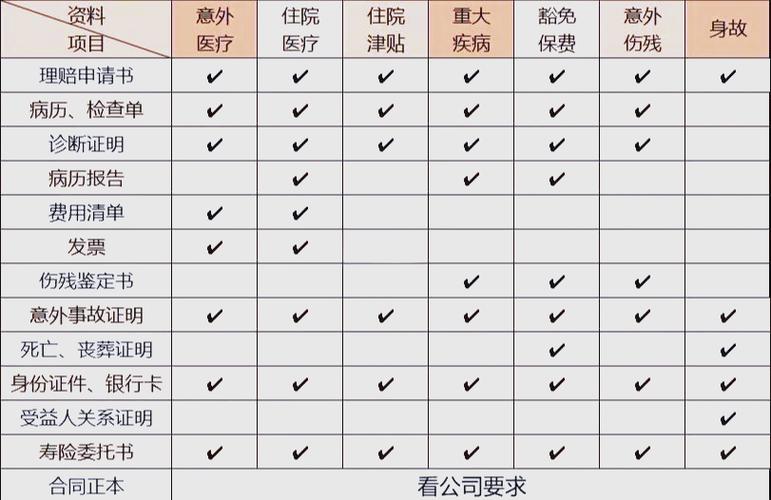 太平洋保险理赔需要准备什么材料缩略图