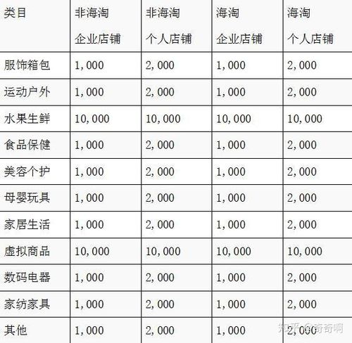 拼多多退店保证金注意事项