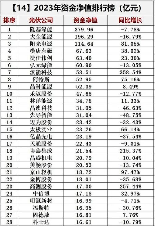 中国光伏十大名牌排名图标