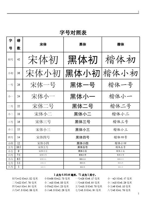 大小不一的字体叫什么字体图标