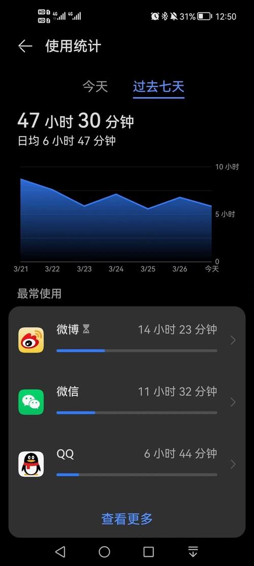 如何设置手机使用时间限制小米缩略图