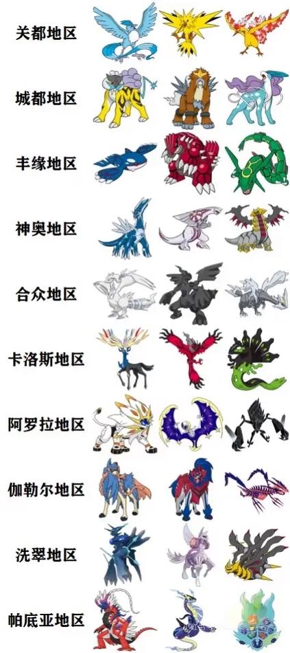 宝可梦神兽最强实力排行榜图标