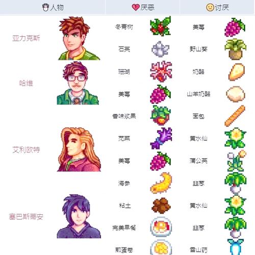 星露谷物语怎么建厨房