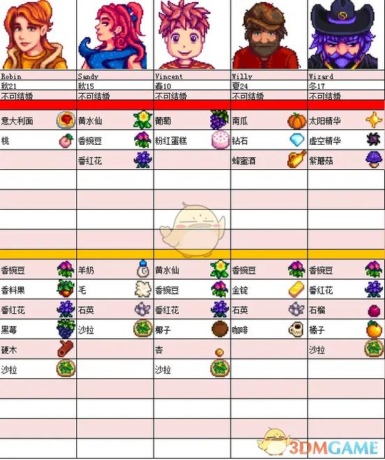 星露谷物语所有攻略