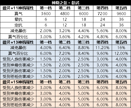 诛仙3游仙录奖励图标