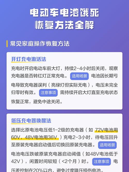 电动车电池饿死了修复方法缩略图