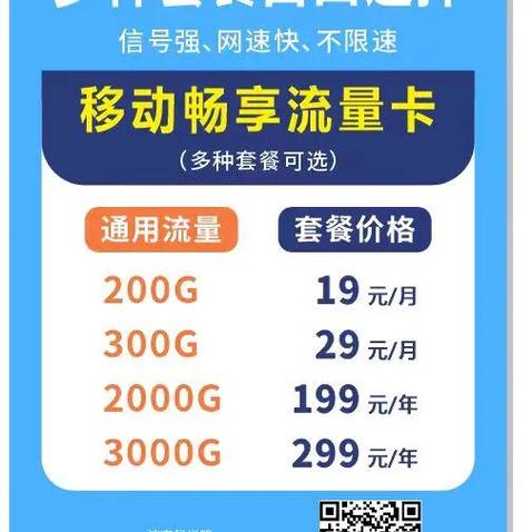 套餐用完了后使用的流量怎么办图标