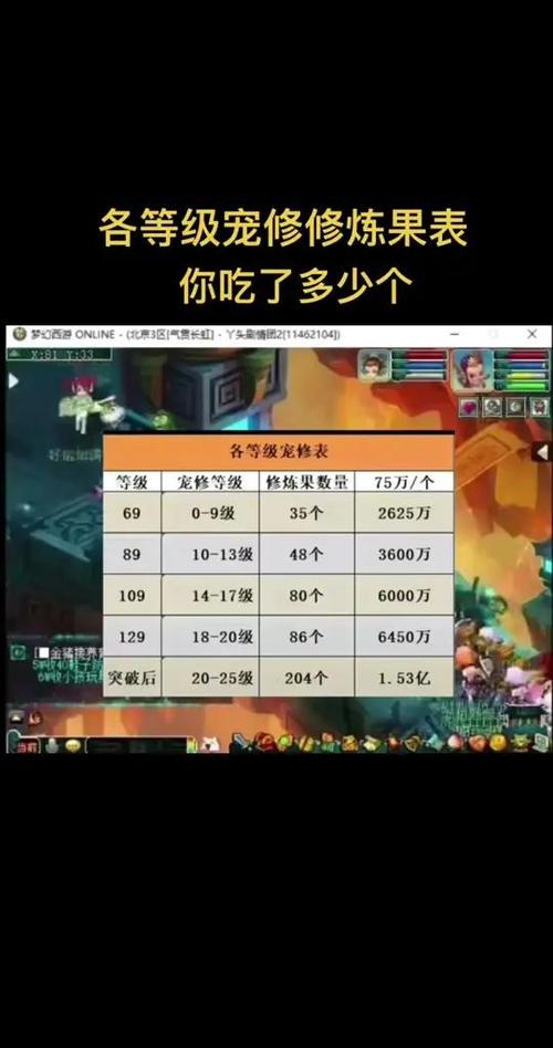 梦幻西游跑宝宝环划算还是吃修炼果图标