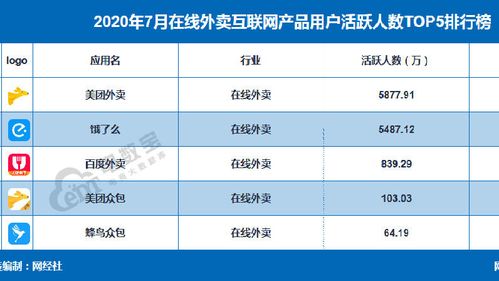 美团外卖记录保存多久