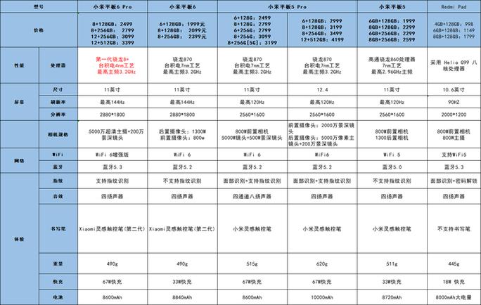 小米平板6/6pro的配置