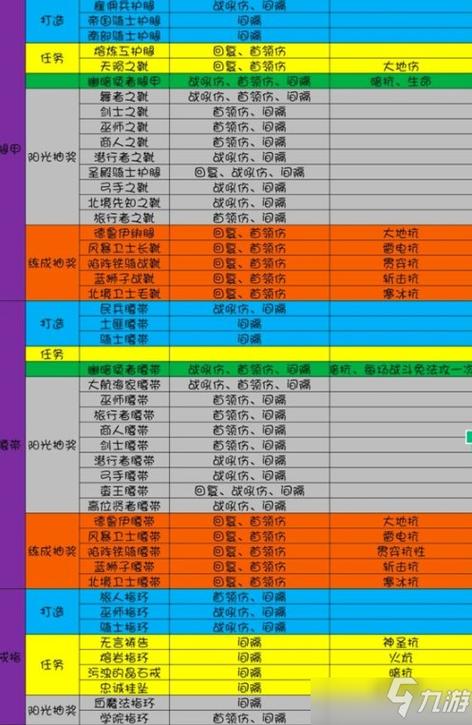 烟雨江湖60级橙色装备一览表图标