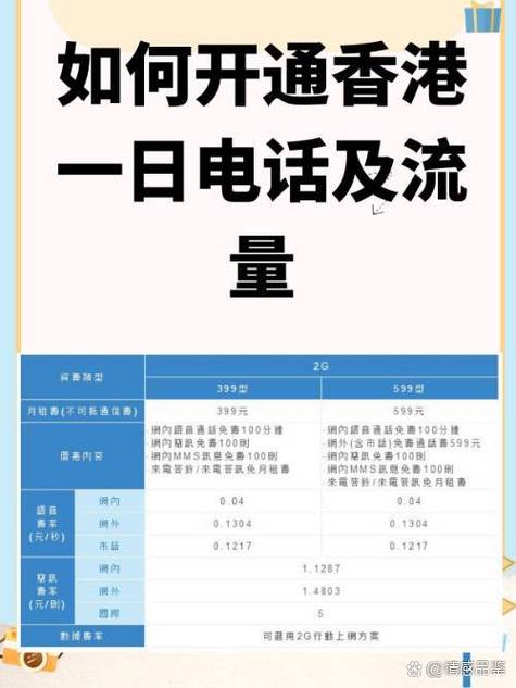香港号码怎么开通流量套餐