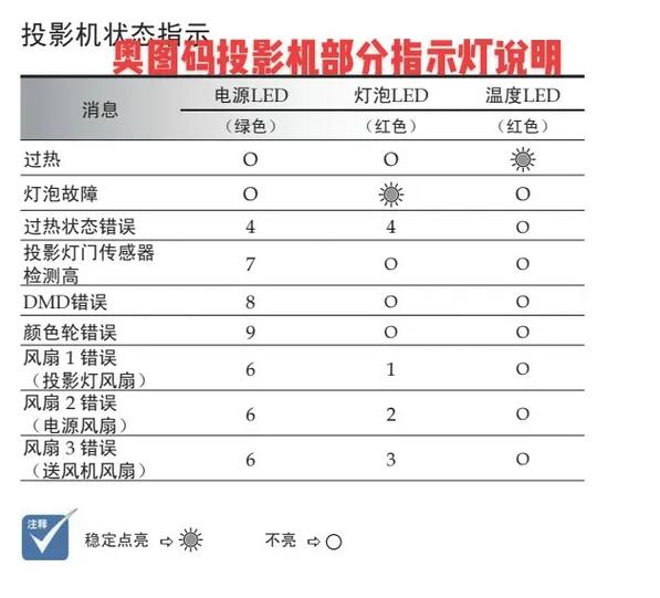 奥图码投影机按键锁定怎么解开游戏截图