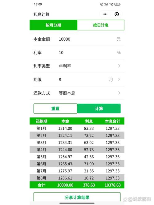 京东借10000一个月利息多少