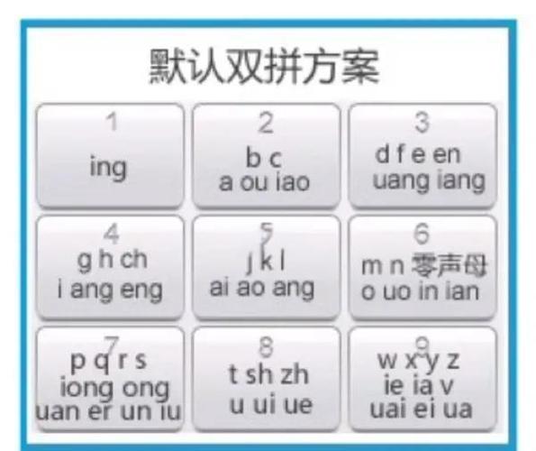 九宫格输入法怎么用图标