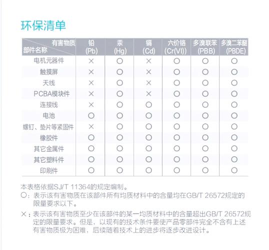 美的多联机开机步骤图标
