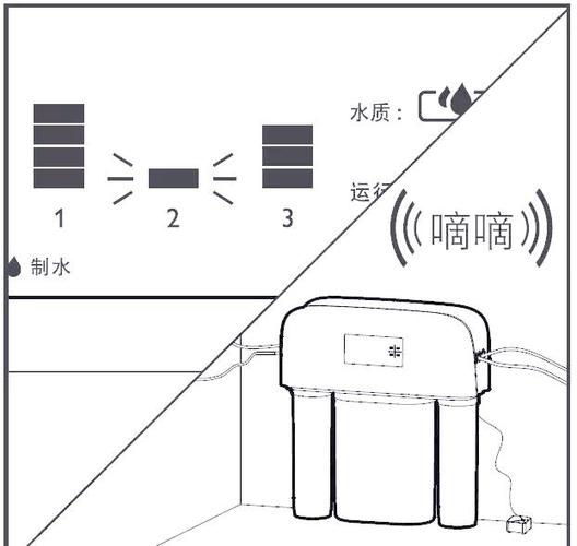 净水器滤芯换完指示灯还是红的缩略图