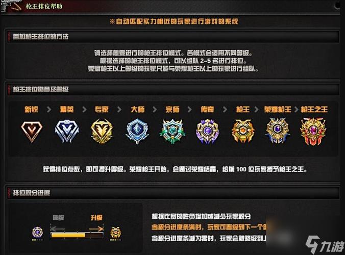 掌上穿越火线社区等级多少能发言图标