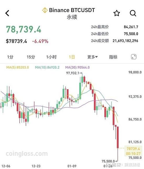 比特币2026年会涨到多少图标