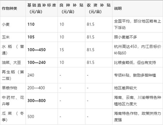 一亩地种水稻能挣多少钱