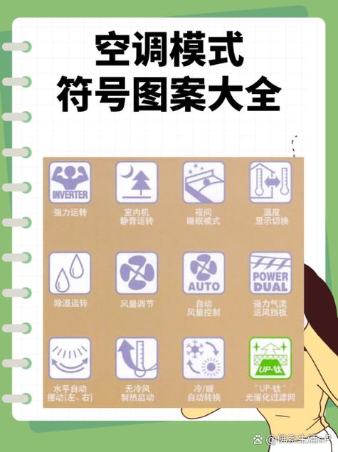 空调遥控器显示三角形