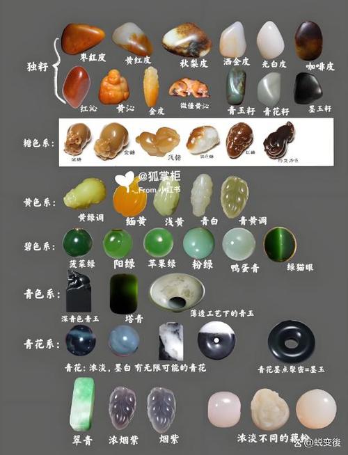和田玉颜色排行图片 等级缩略图
