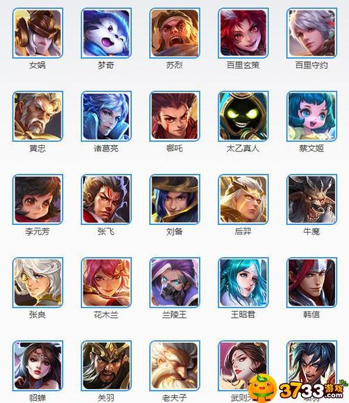 王者荣耀中所有的英雄名字以及图片缩略图