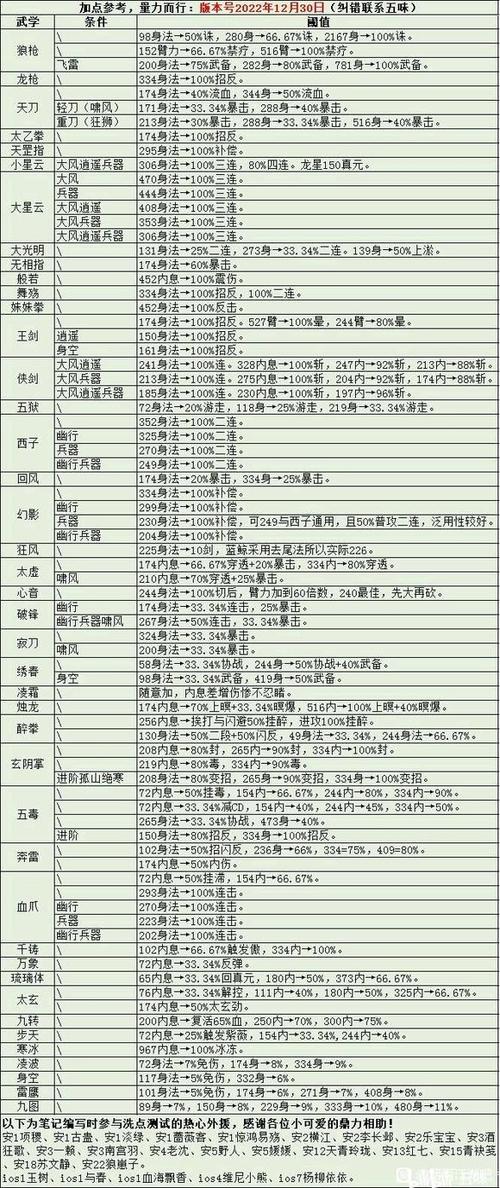 烟雨江湖天赋一览表图标