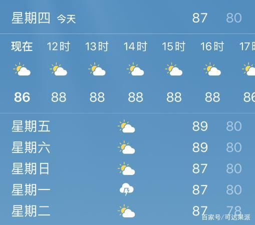 ipad低温保护温度是多少度图标