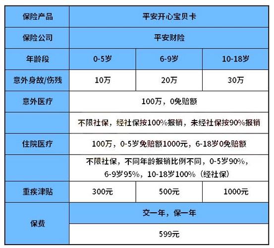 平安保险开心宝贝卡是属于什么保险图标