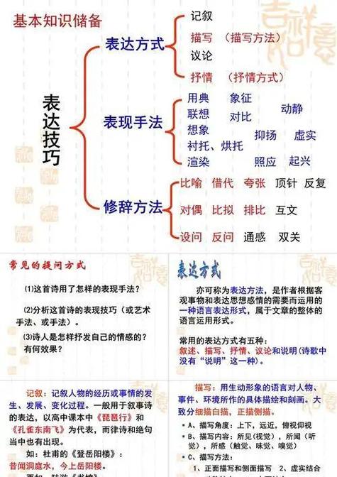“说三种表达方式”是