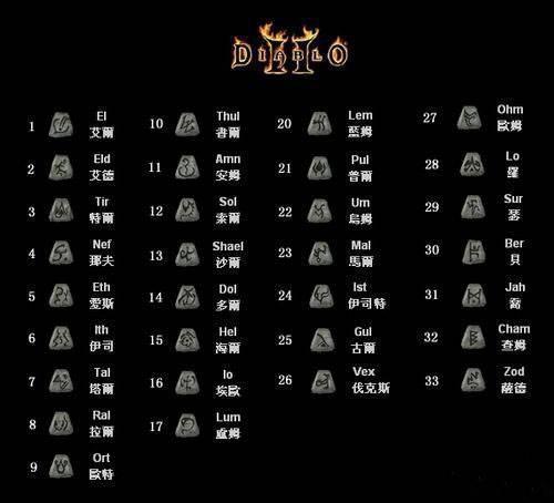 暗黑2重制版符文等级要求