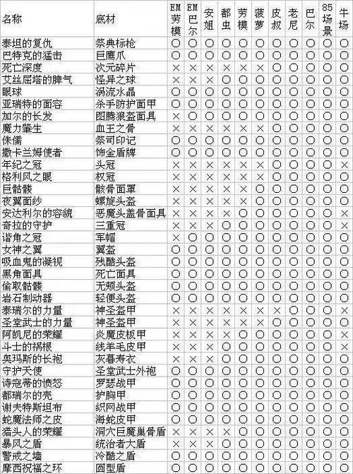 暗黑破坏神2套装掉落表缩略图