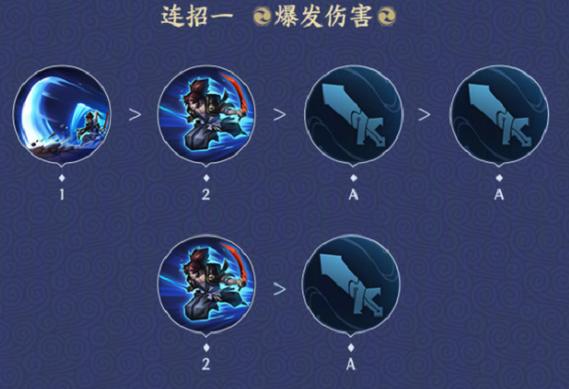 王者荣耀s31技能连招技巧缩略图