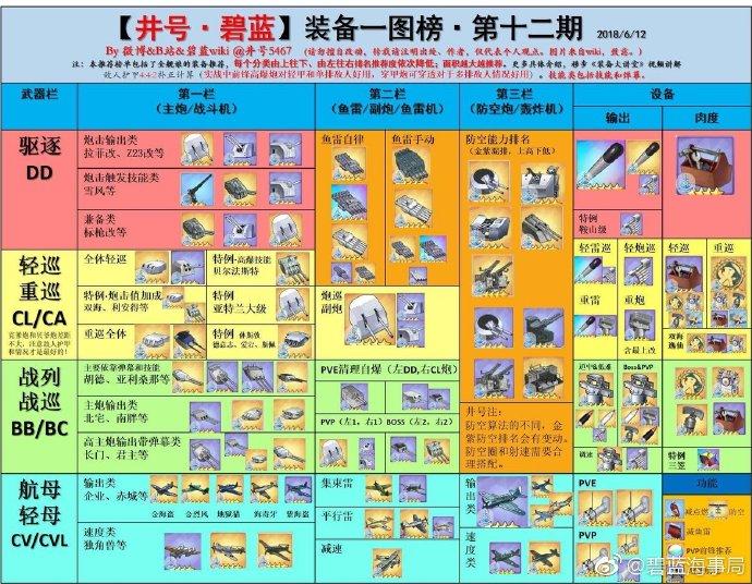碧蓝航线飞机装备排行图标