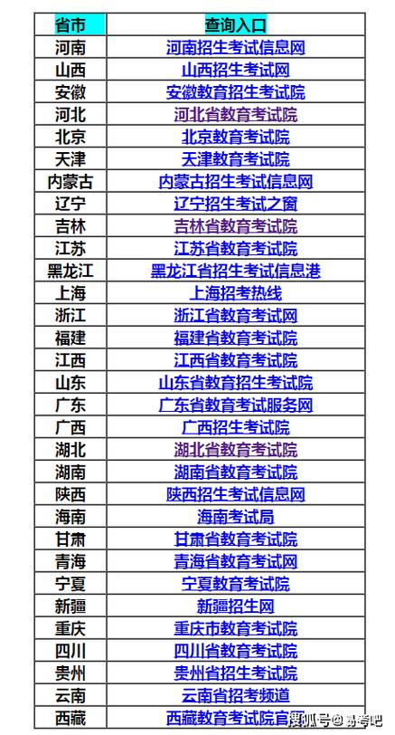 往届高考成绩查询注意事项