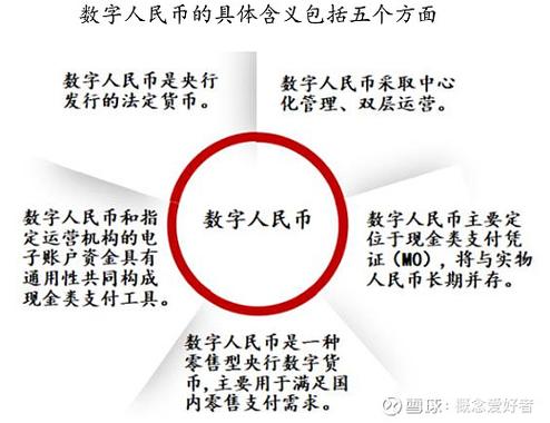 央行数字货币锚定缩略图