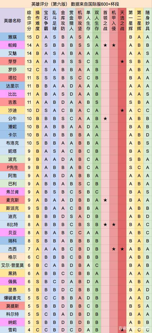 荒野乱斗瑞科妙具选哪个