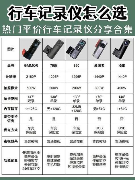 行车记录仪哪个牌子质量好缩略图